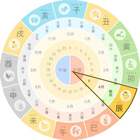 戌辰 性格|【四柱推命】 戊辰(つちのえたつ)の性格と特徴をご紹。